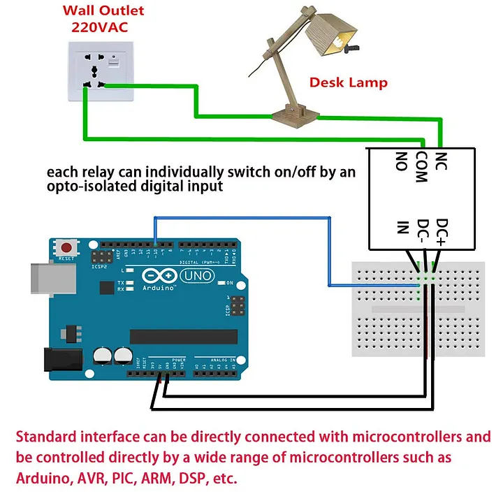 How to wire your relay